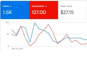 Case Study: Farming Equipment Company