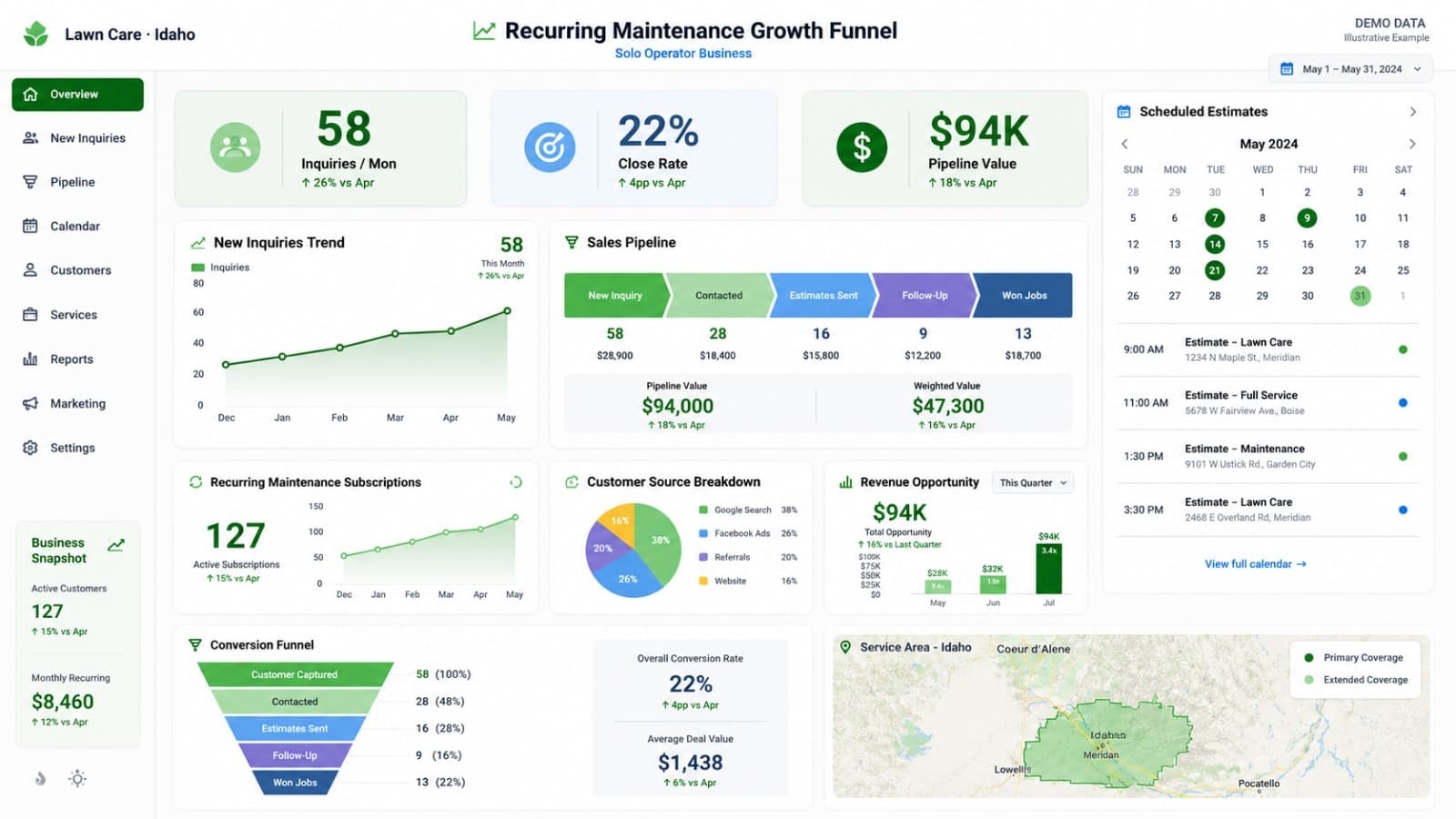 Recurring Maintenance Growth Funnel